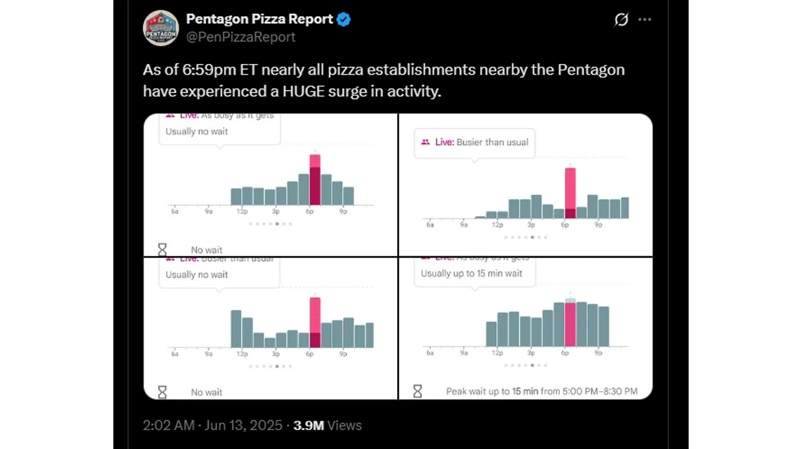 Скриншот со страницы Pentagon Pizza Report в соцсети Х