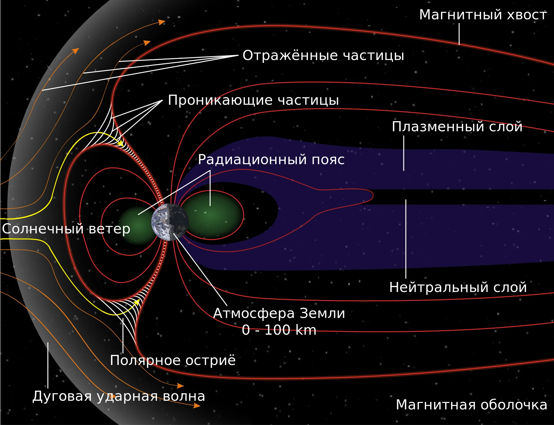 Солнечный ветер и магнитосфера Земли