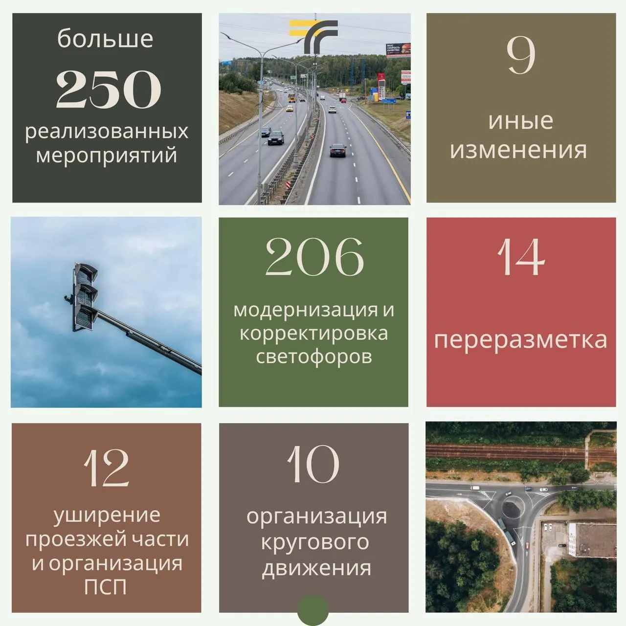 Министерство транспорта и дорожной инфраструктуры Московской области