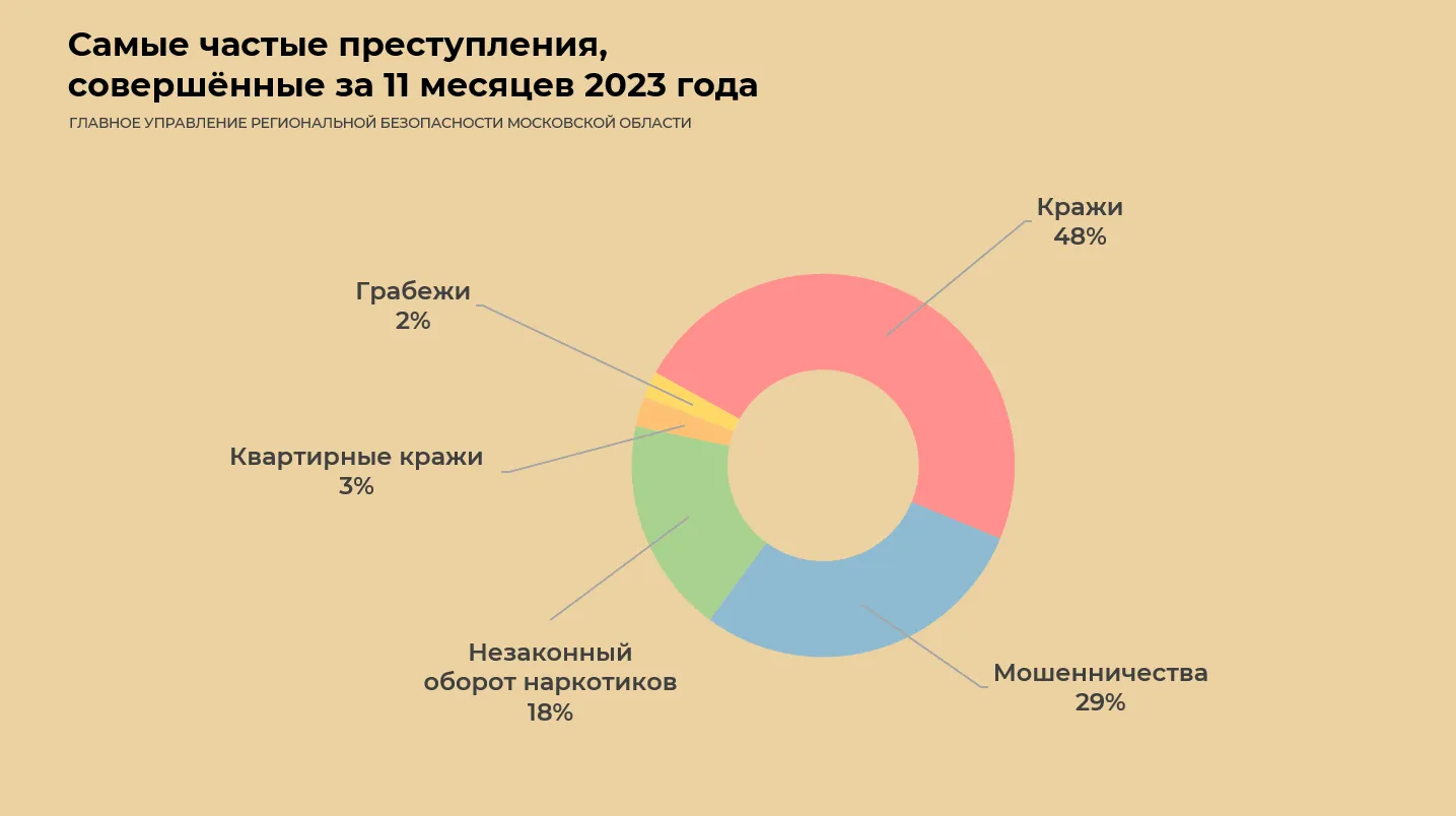 Главное управление региональной безопасности Московской области