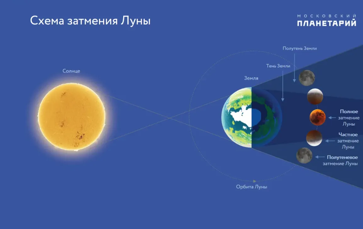 Скриншот с сайта Московского планетария