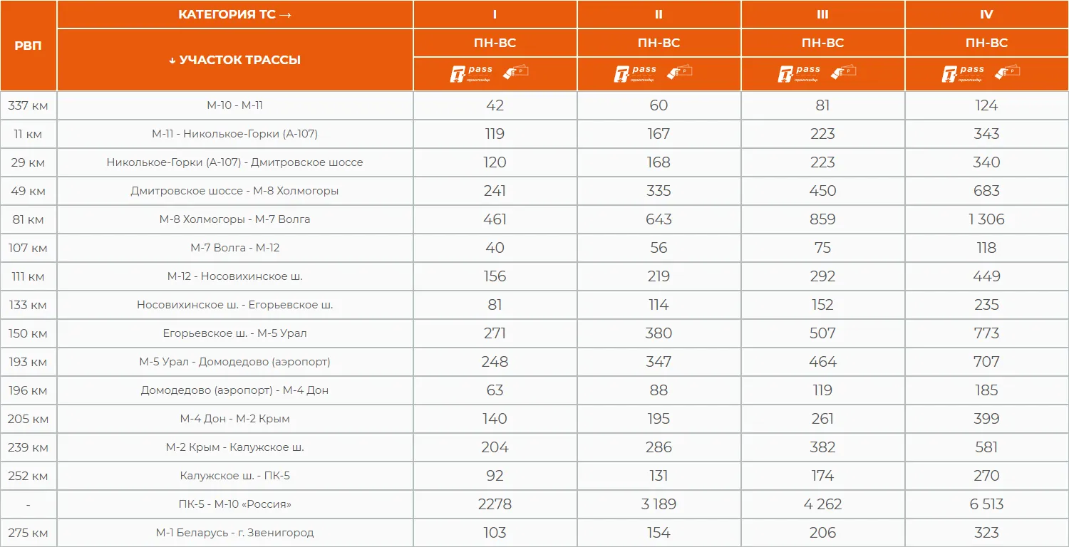 Скриншот с сайта «Автодор», ЦКАД
