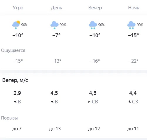 фото: скриншот с сайта "Яндекс.Погода"