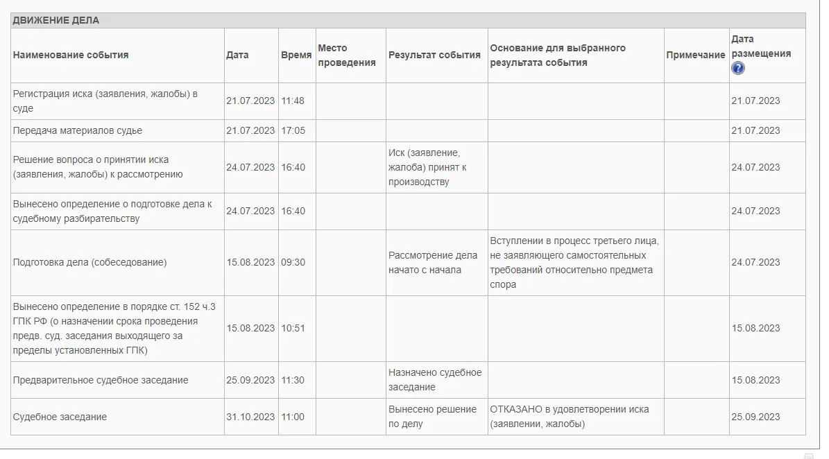 Фото: Солнечногорский городской суд Московской области