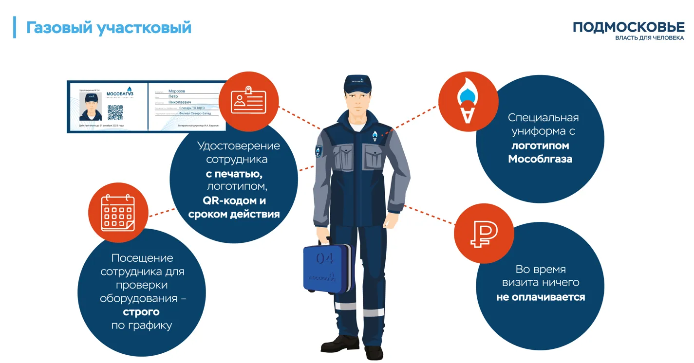 Фото: Мособлгаз