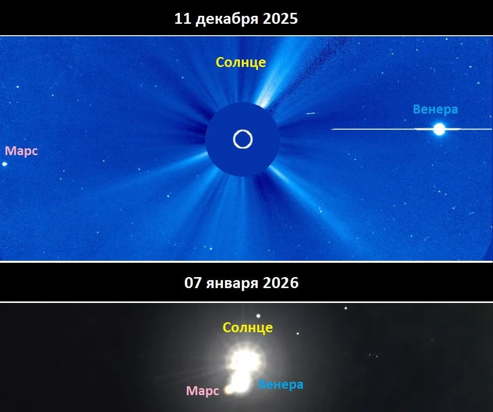 Источник: Лаборатория солнечной астрономии