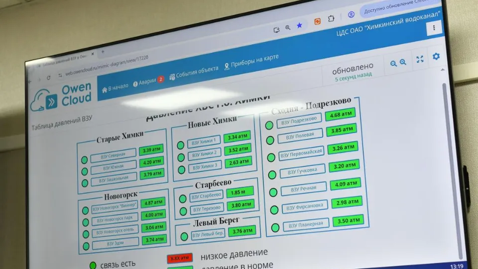Фото: Министерство жилищно-коммунального хозяйства Московской области