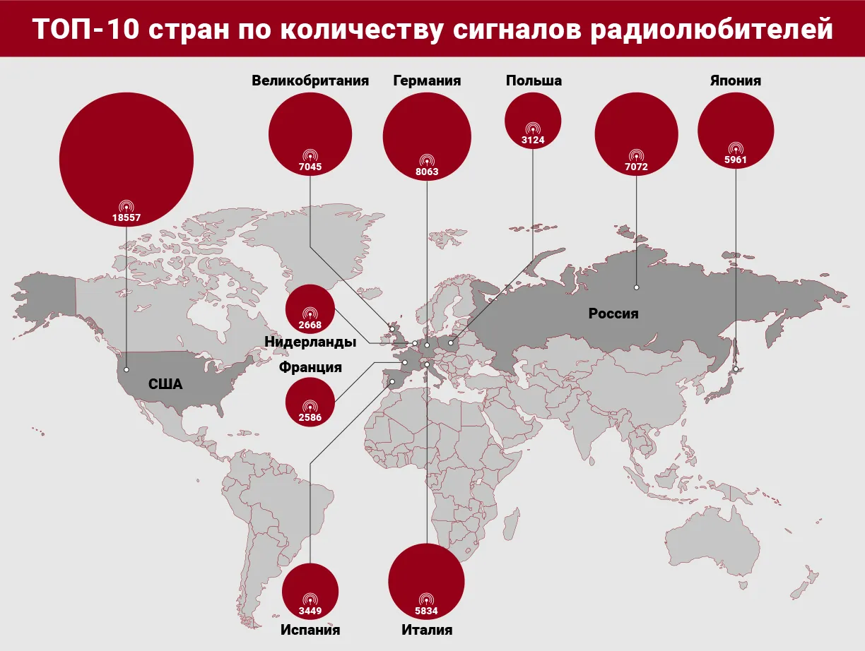 Инфографика: REGIONS