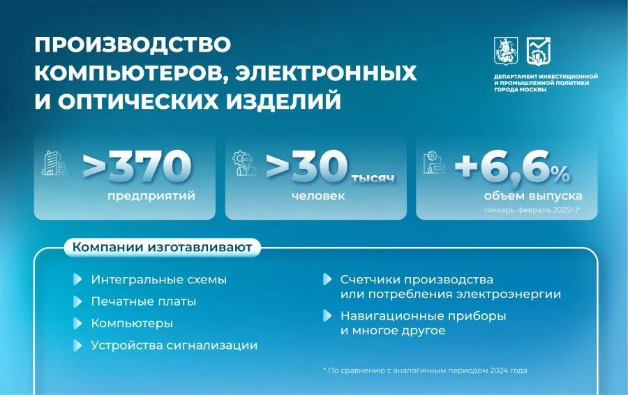 пресс-служба Департамента инвестиционной и промышленной политики Москвы