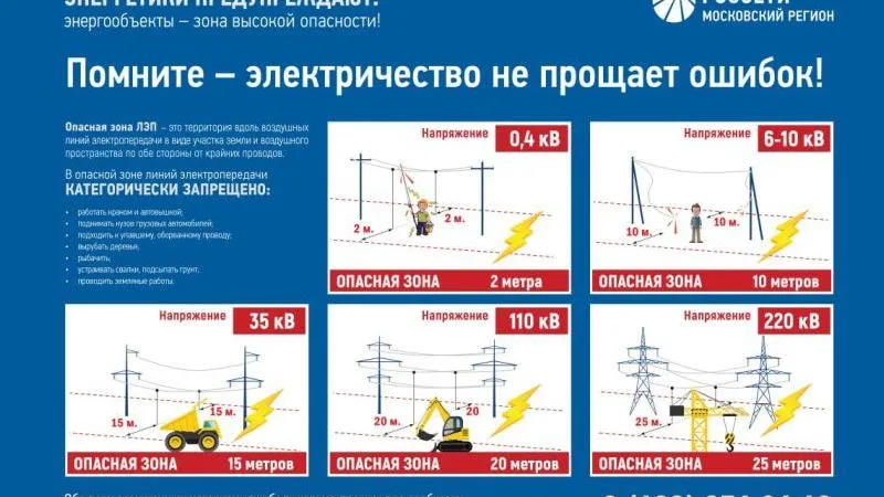 пресс-служба «Россети Московский регион»