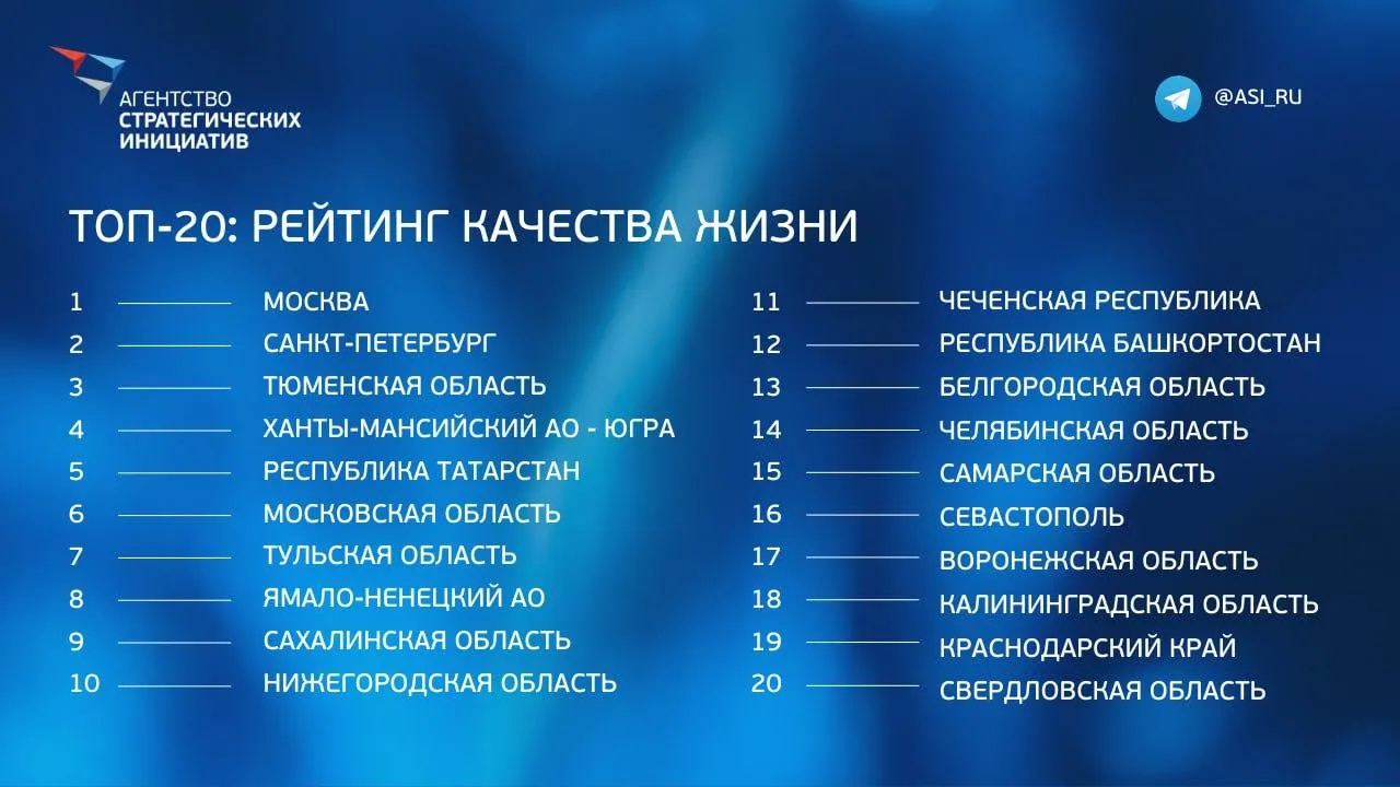 Агентство стратегических инициатив