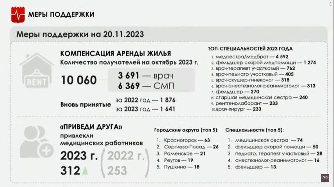 Скриншот презентации