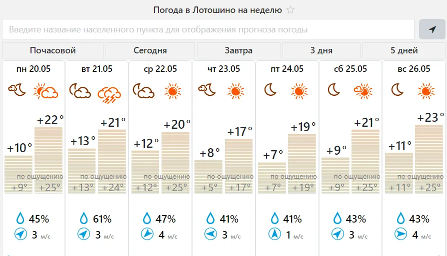 Фото: meteovesti.ru