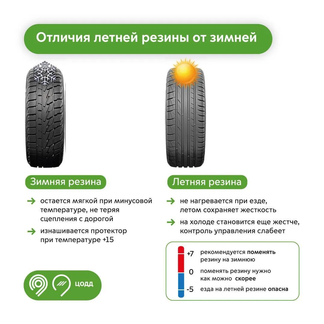 Фото: Дептранс Москвы / Telegram