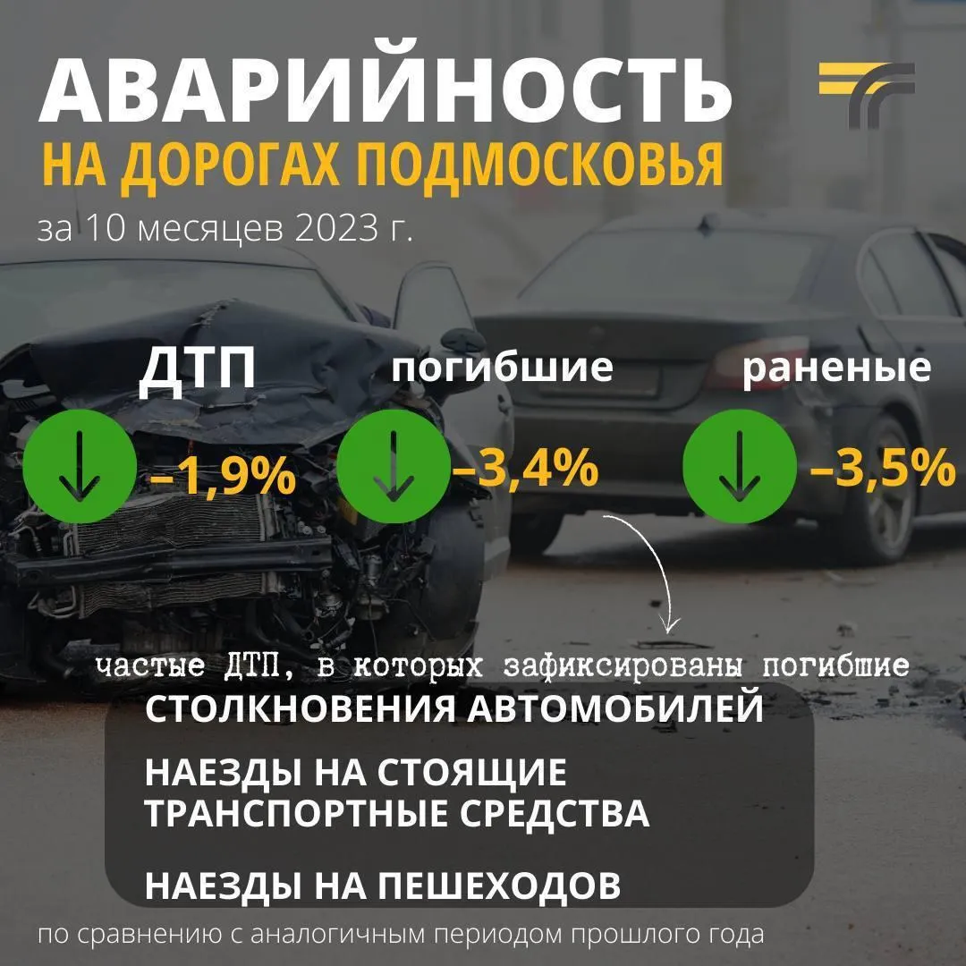 Источник: Минтранс МО