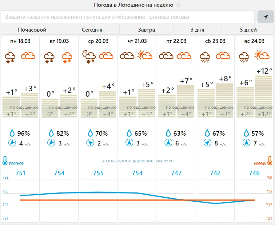 Фото: скриншот сайта meteovesti.ru