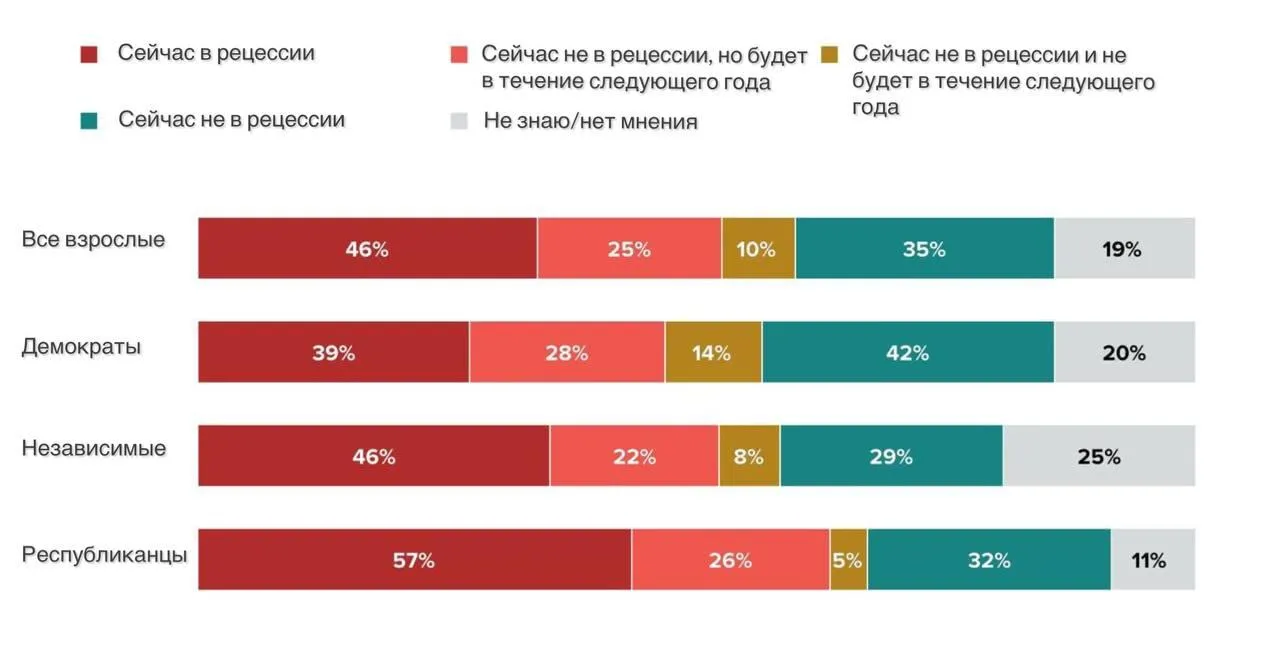 Результаты опроса