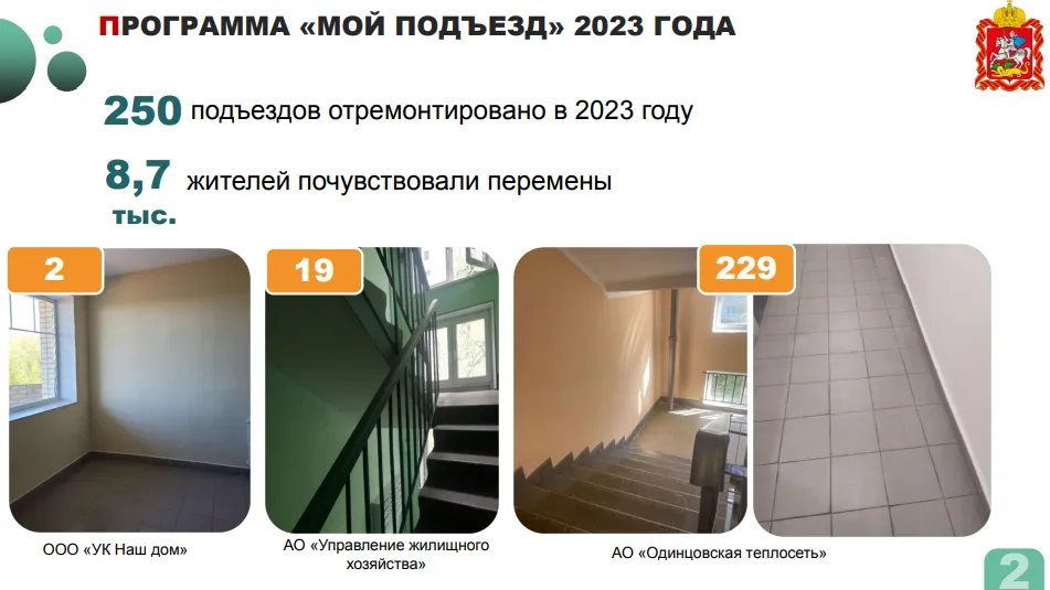 Двести пятьдесят подъездов отремонтировали в Одинцово с начала года