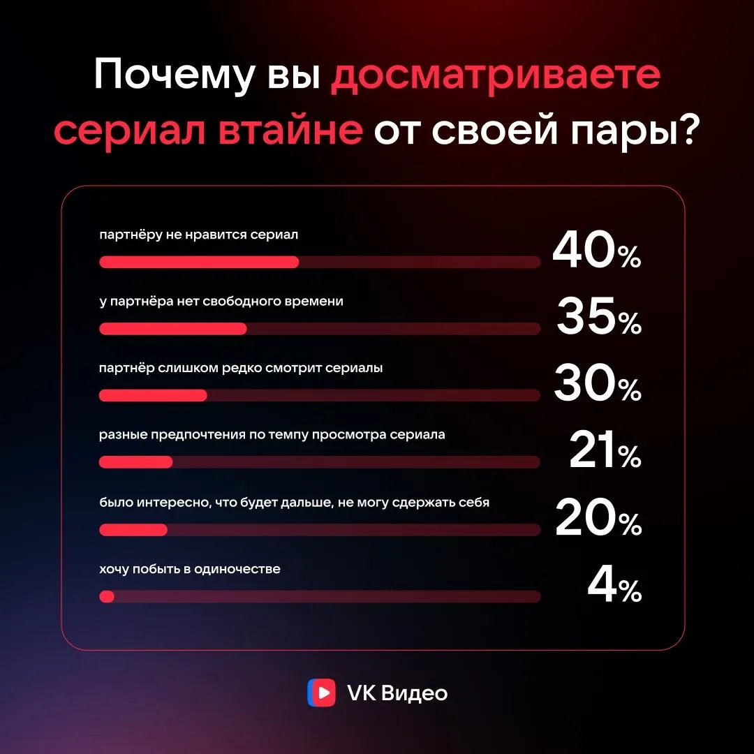 Пресс-служба «ВКонтакте»