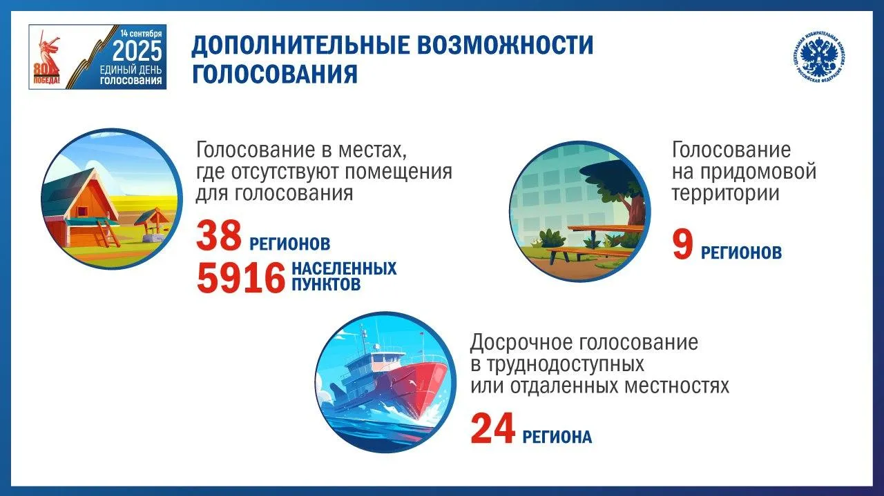 ЦИК России