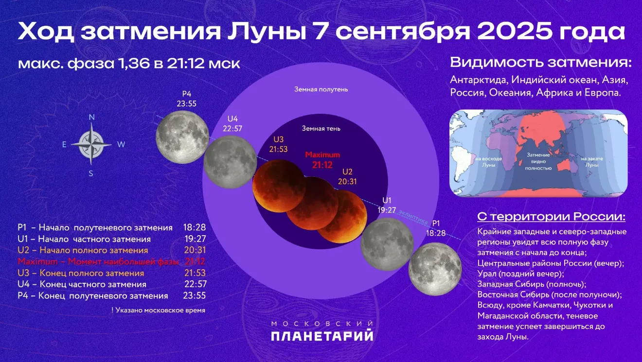 Скриншот с сайта Московского планетария