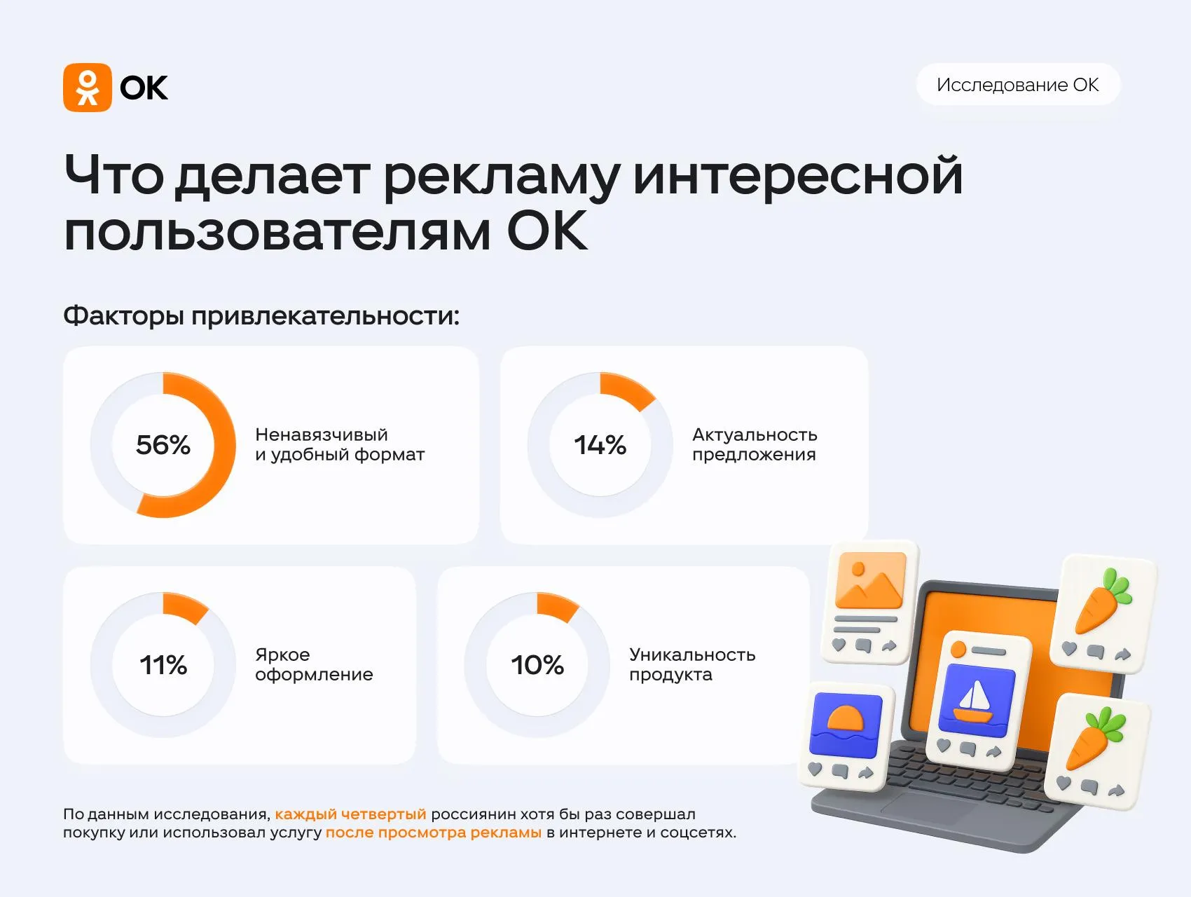 «Одноклассники»