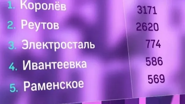 Пресс-служба администрации Королева