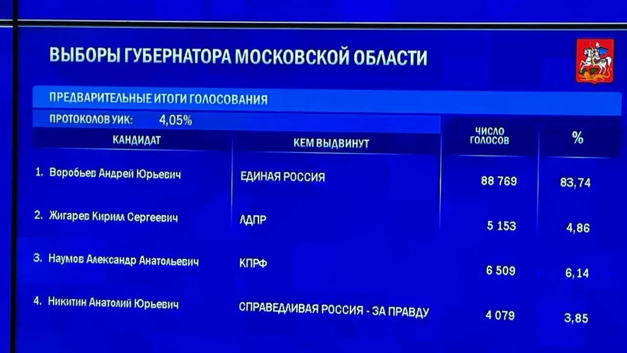 15.10.2023. Воскресный турнир МАХ-12 РЕЗУЛЬТАТЫ. 2023 Бердская Академия Настольн