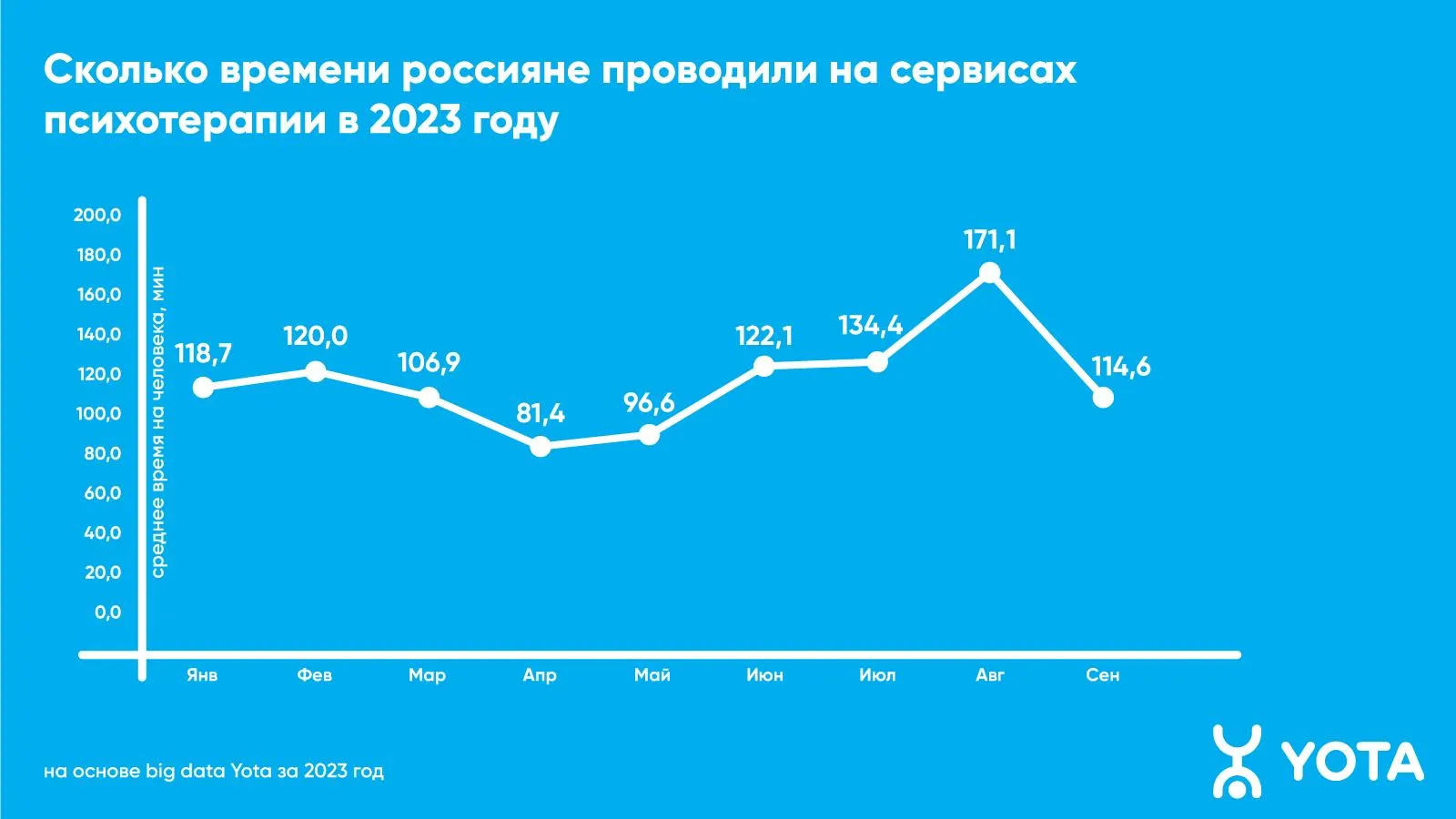 Пресс-служба Yota