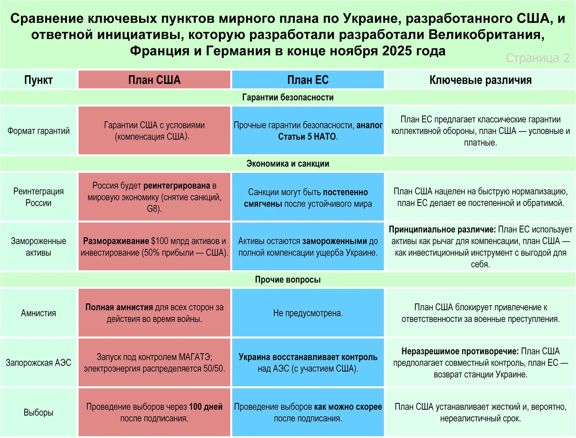 Ключевые различия планов США и ЕС, страница 2