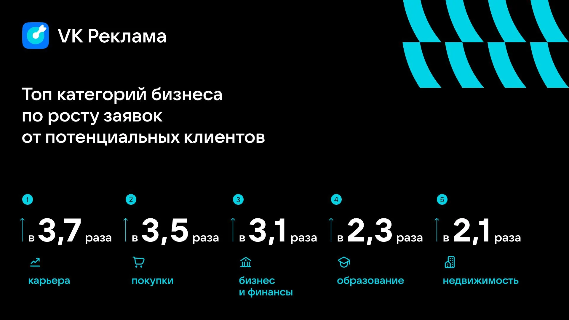 Пресс-служба «ВКонтакте»