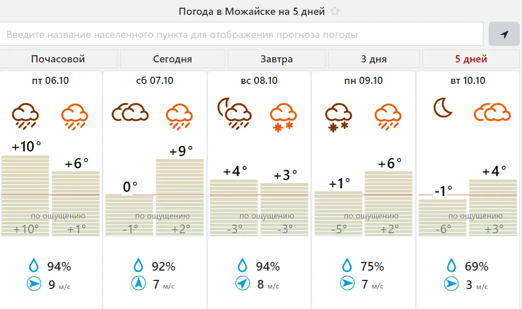 Фото: meteovesti.ru
