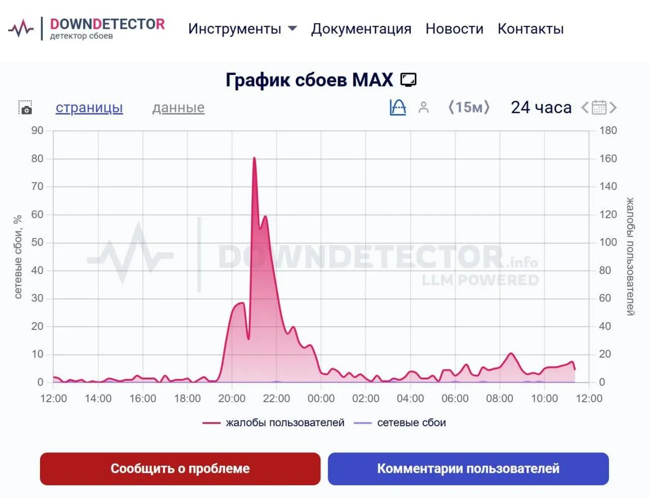 Скриншот с сайта Downdetector