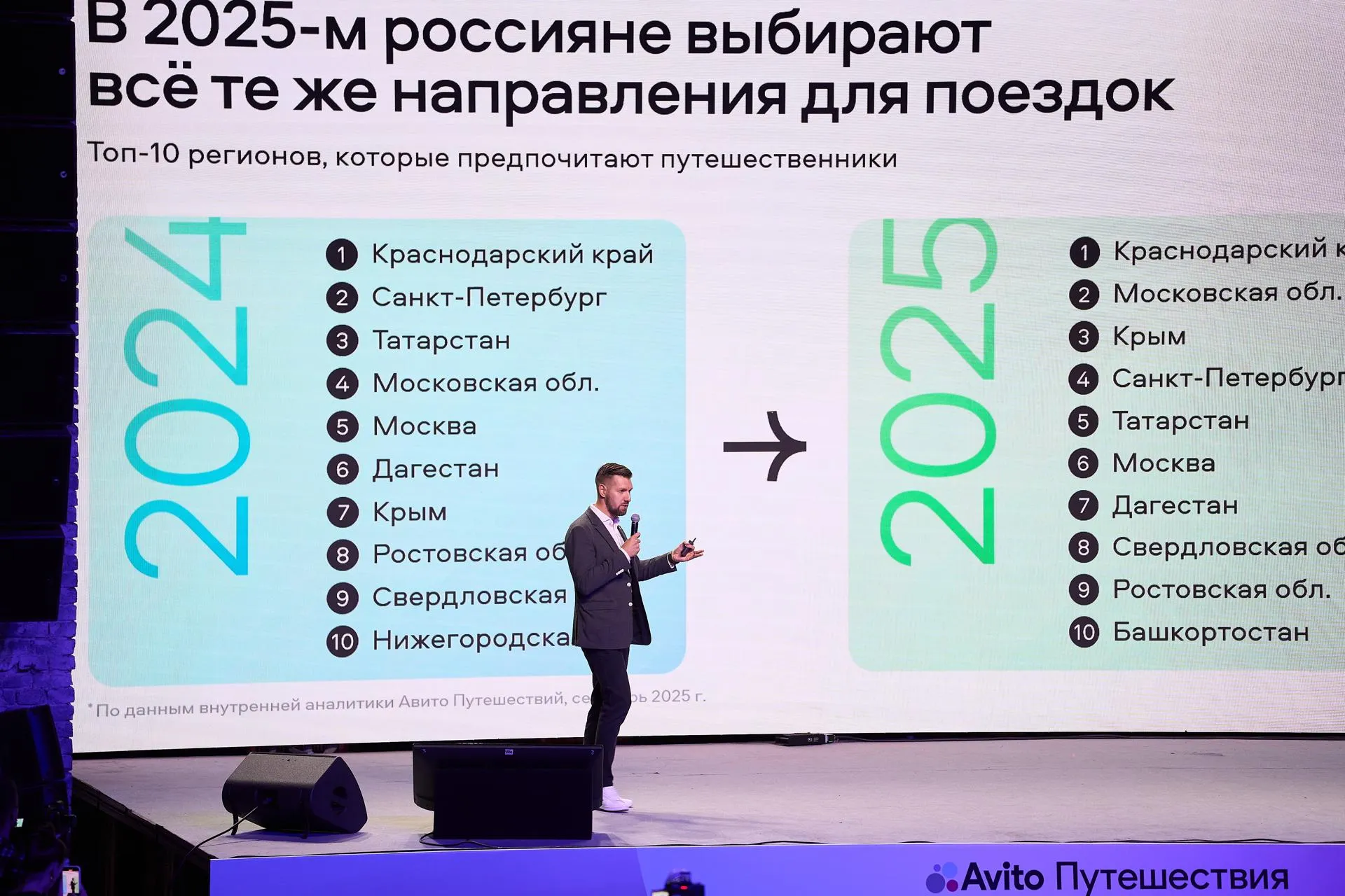 пресс-служба Авито