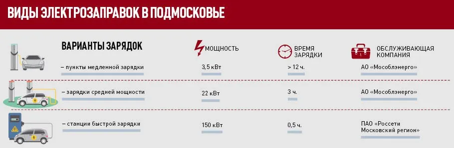 Инфографика: Нина Соколова