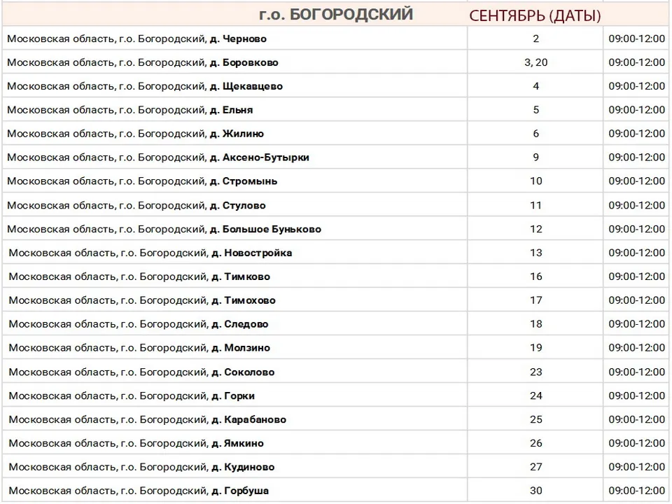 Фото: Минздрав МО<br>