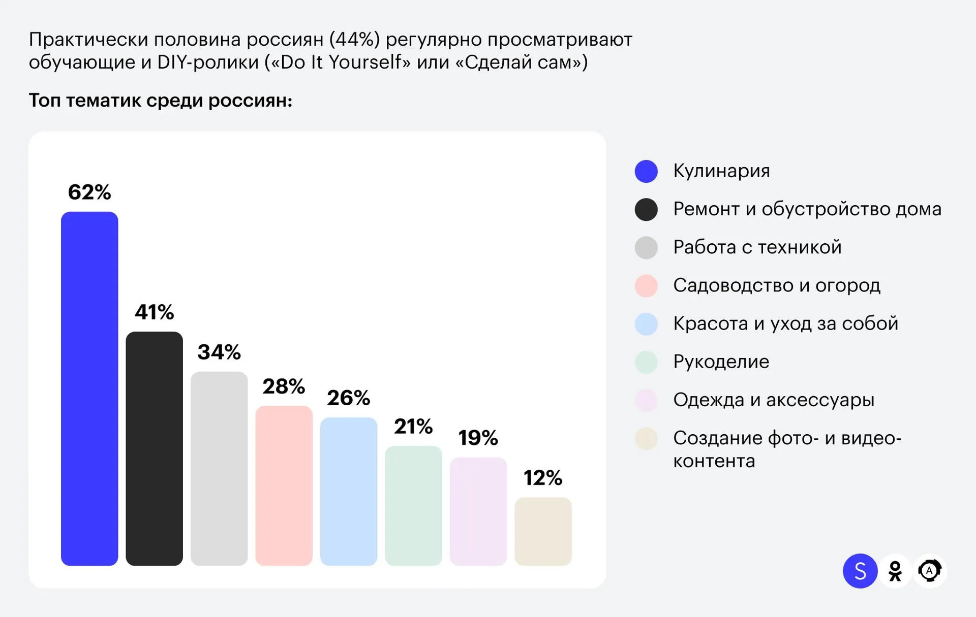 пресс-служба соцсети «Одноклассники»