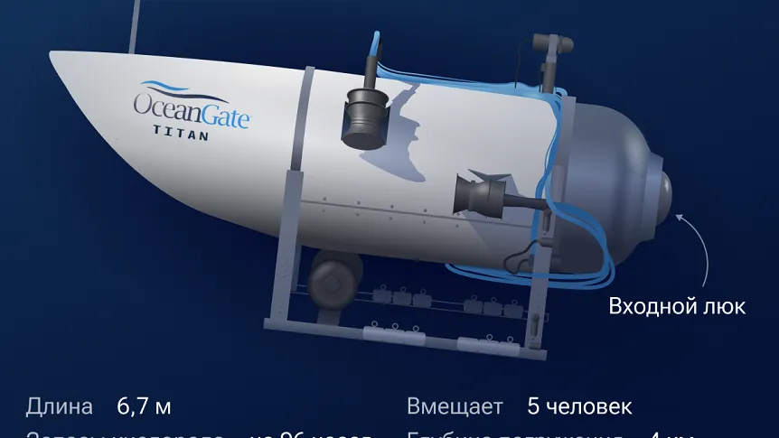 Обломки батискафа «Титан» доставили на берег