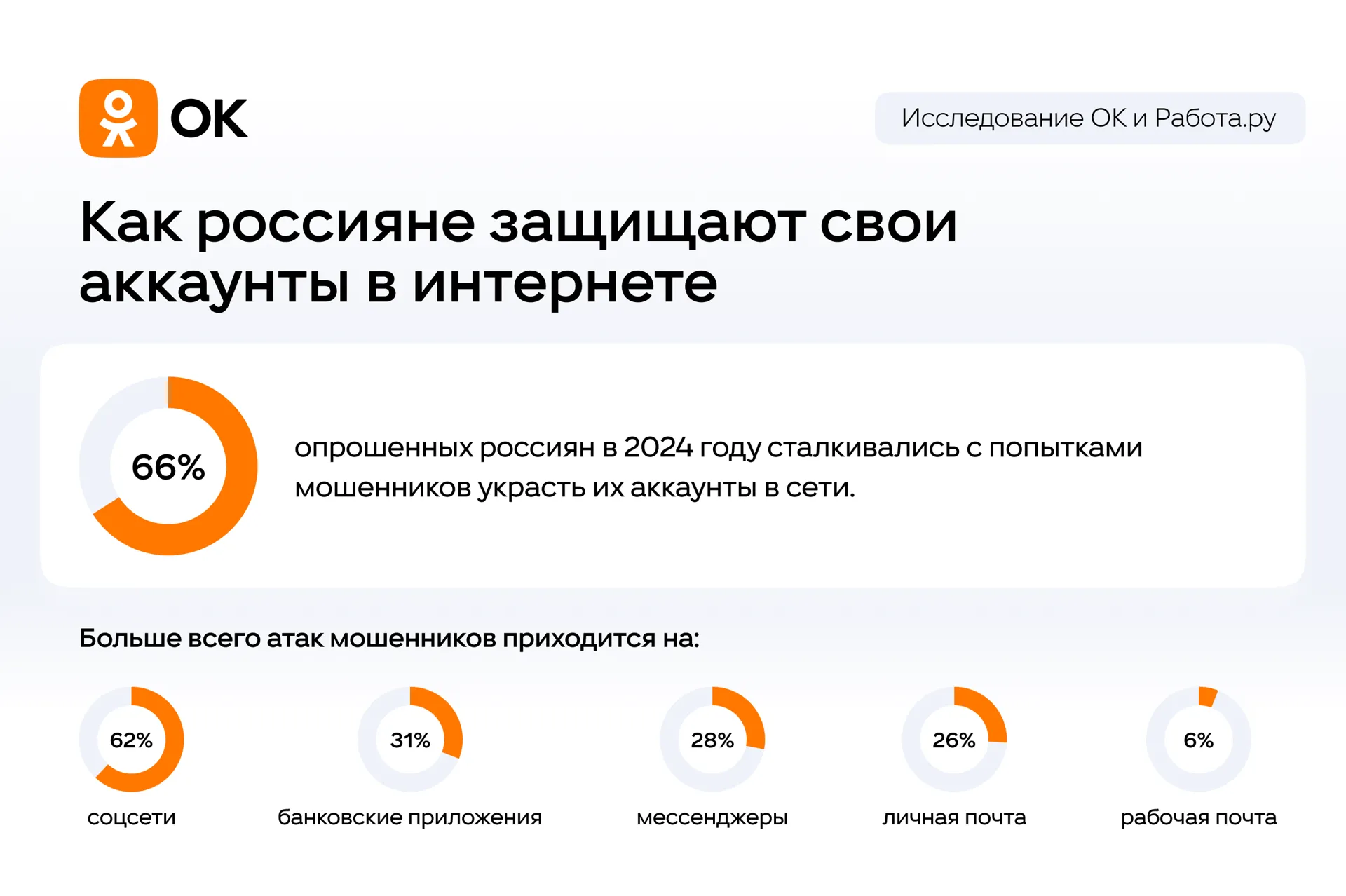 пресс-служба ОК