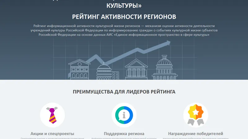МО вошла в Топ-3 лидеров по информационной активности культурной жизни в РФ