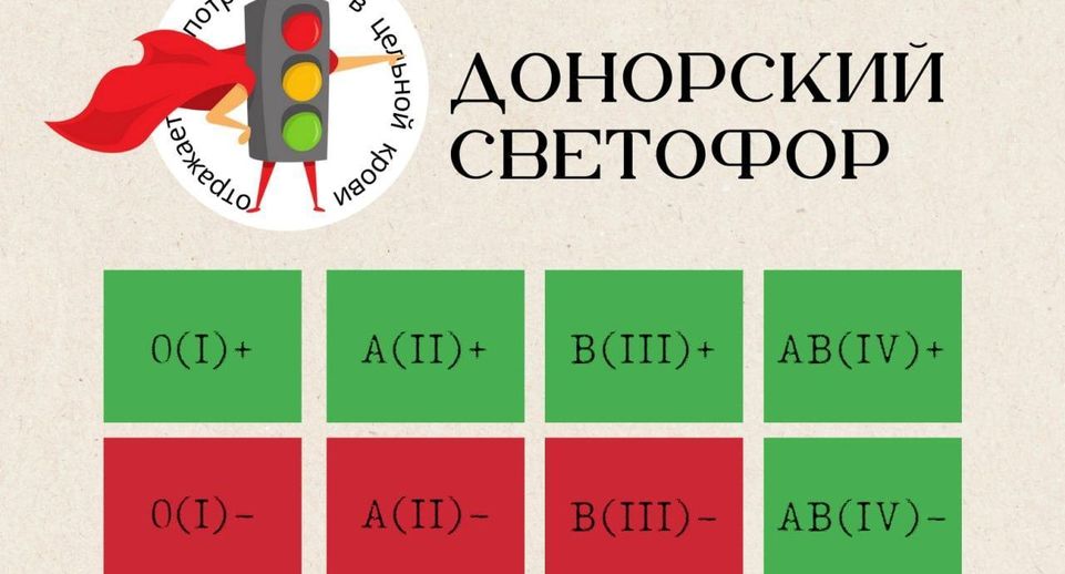 Московский областной центр крови опубликовал донорский светофор на 29 июля