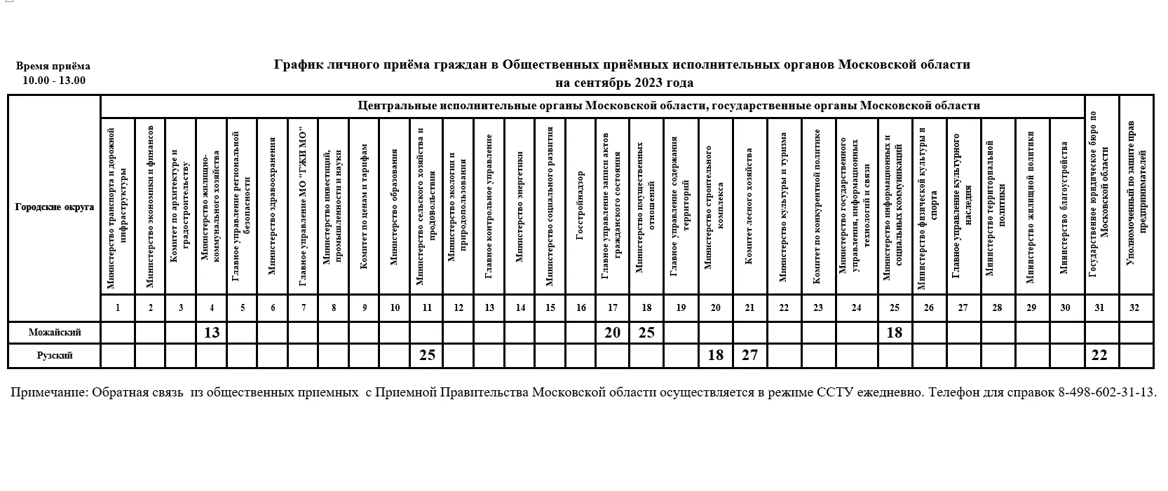 Если щелкнуть правой кнопкой мыши и выбрать «открыть картинку в новой вкладке», то график откроется крупно.