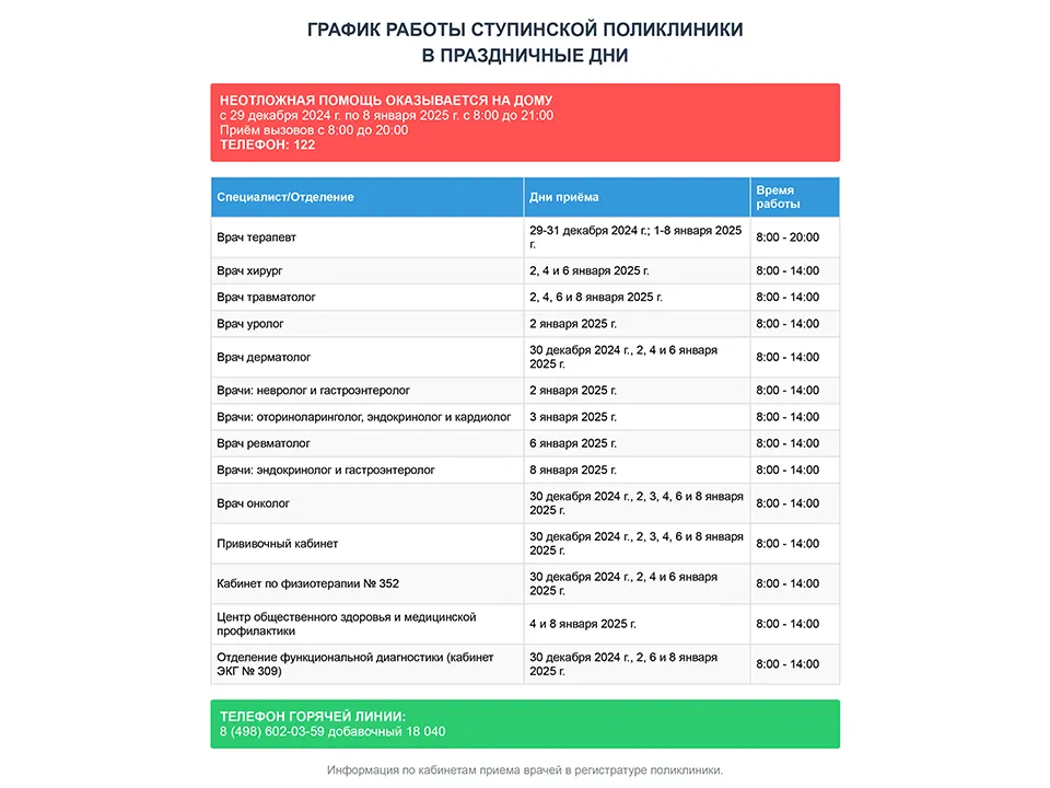 Фото: пресс-служба ступинской КБ