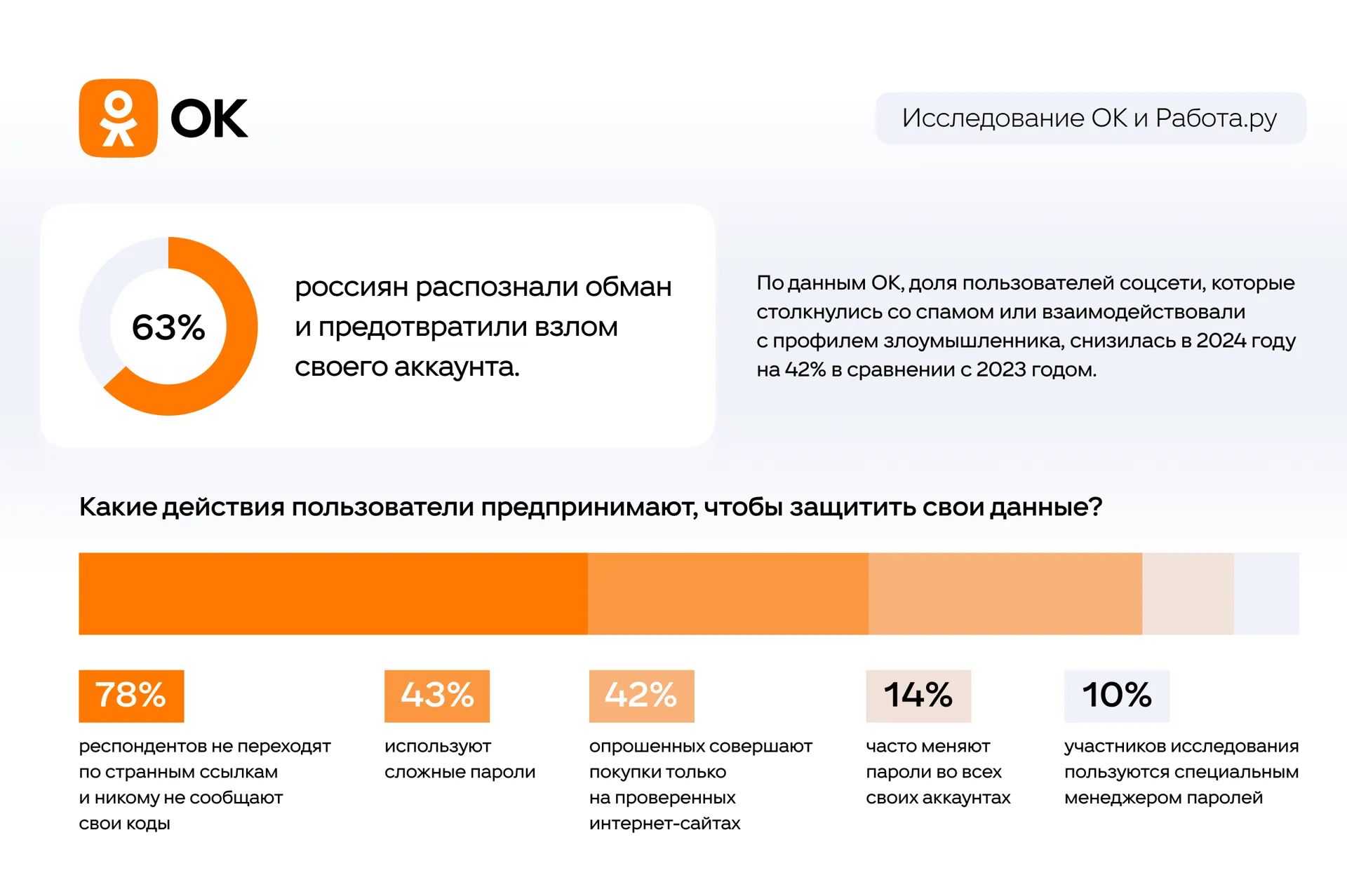 пресс-служба ОК