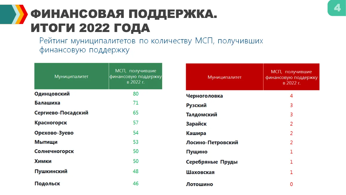 пресс - служба администрации г.о. Одинцовский