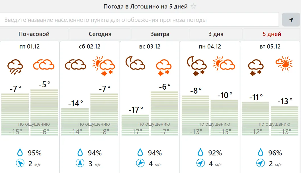 Фото: meteovesti.ru