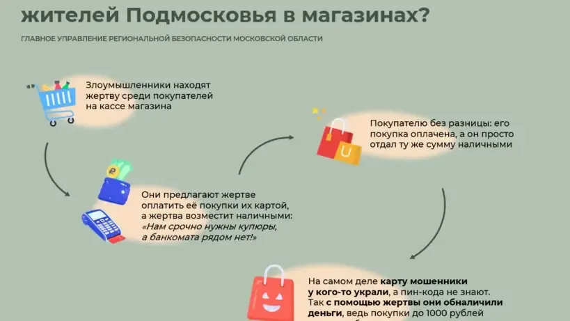 Фото: © Пресс-служба Главного управления региональной безопасности Московской области