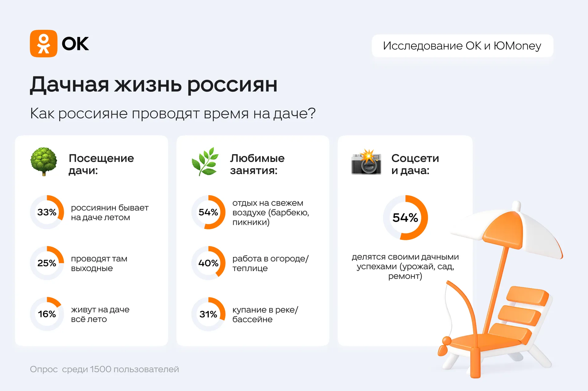 пресс-служба ОК