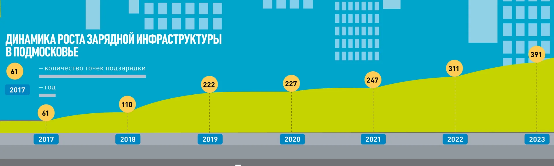 Инфографика: Нина Соколова.