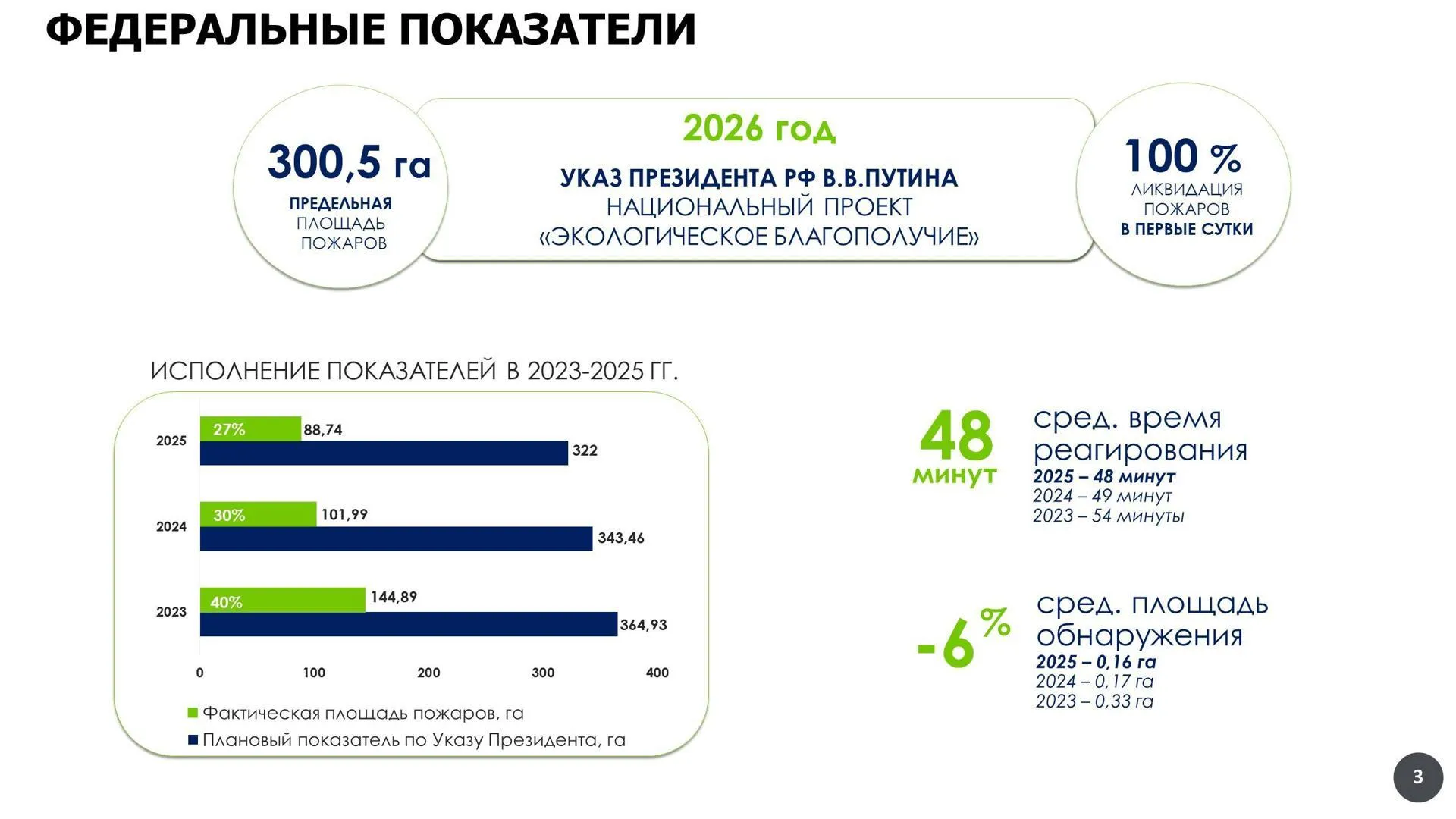 Комлесхоз МО